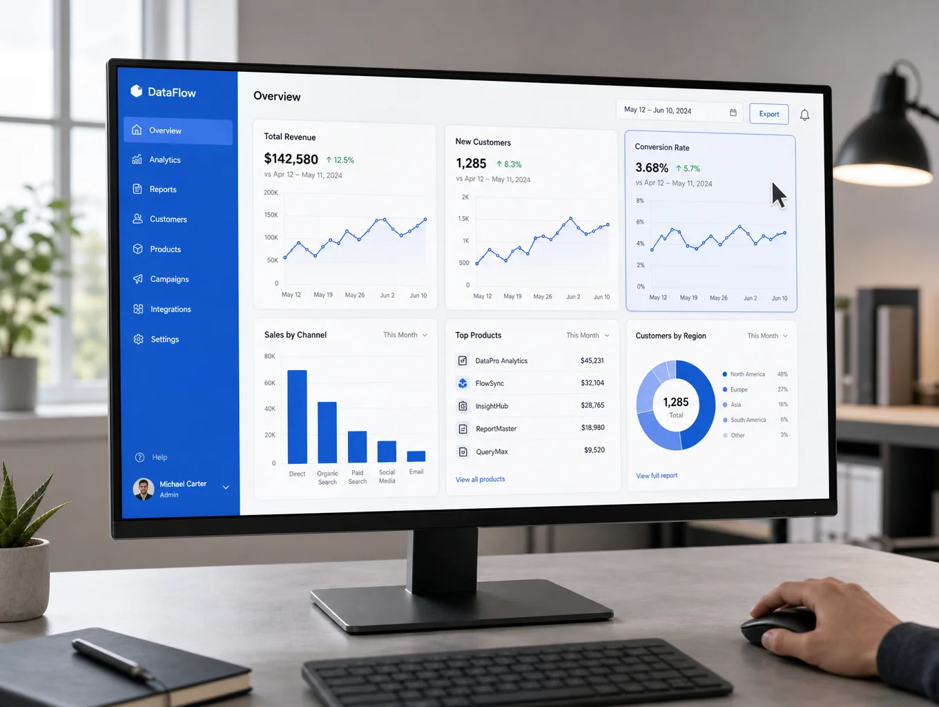 ERP dashboard mockup on desktop and mobile with charts, graphs and real-time management tables